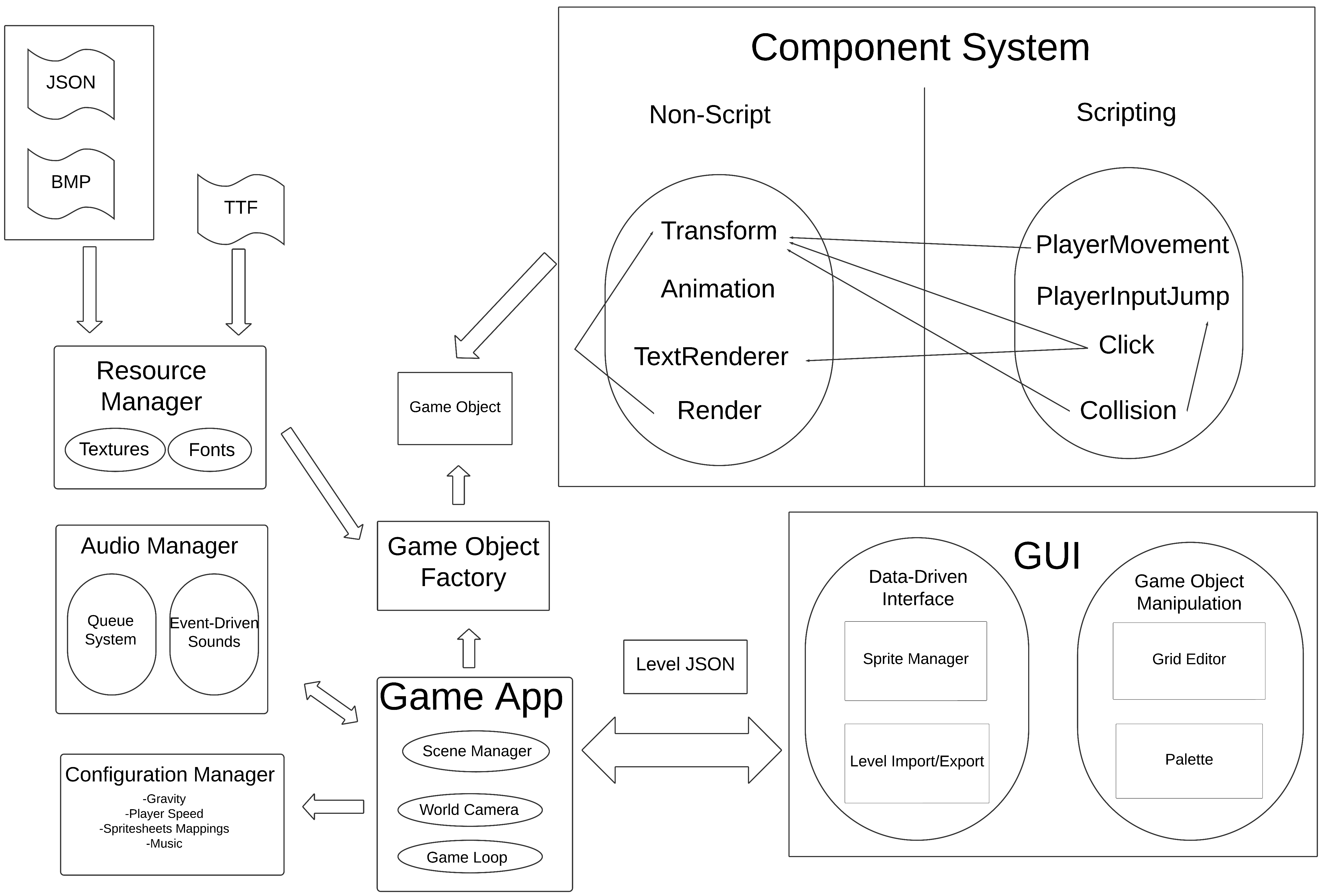 Diagram showing the engine architecture